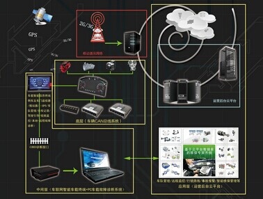 DMT智能化信息系统