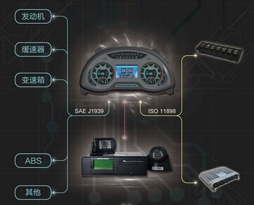 车身全电控总线架构