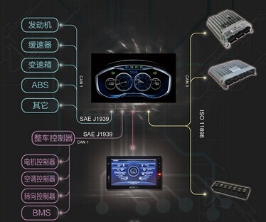 新能源专用总线架构