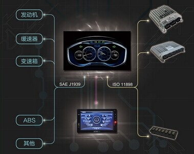 高端智能总线架构